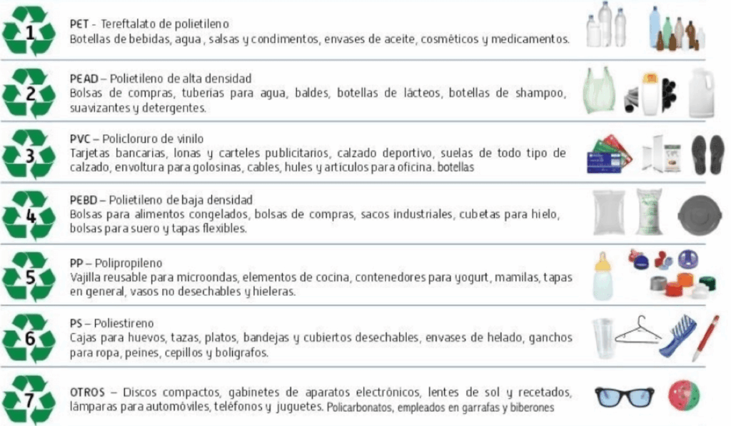 Imagen de Tabla Envase